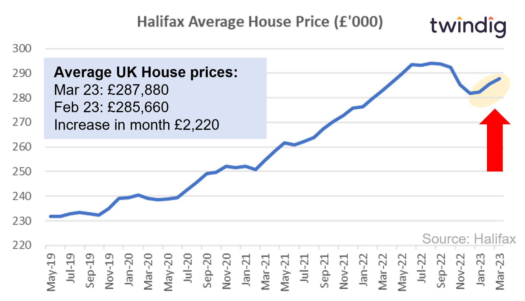 Stamp duty debate will reflection lead to tax reform